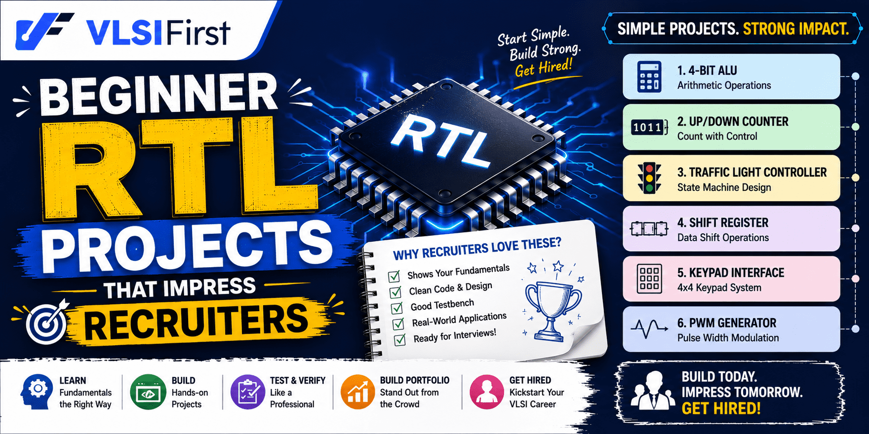 Beginner RTL Projects That Impress Recruiters